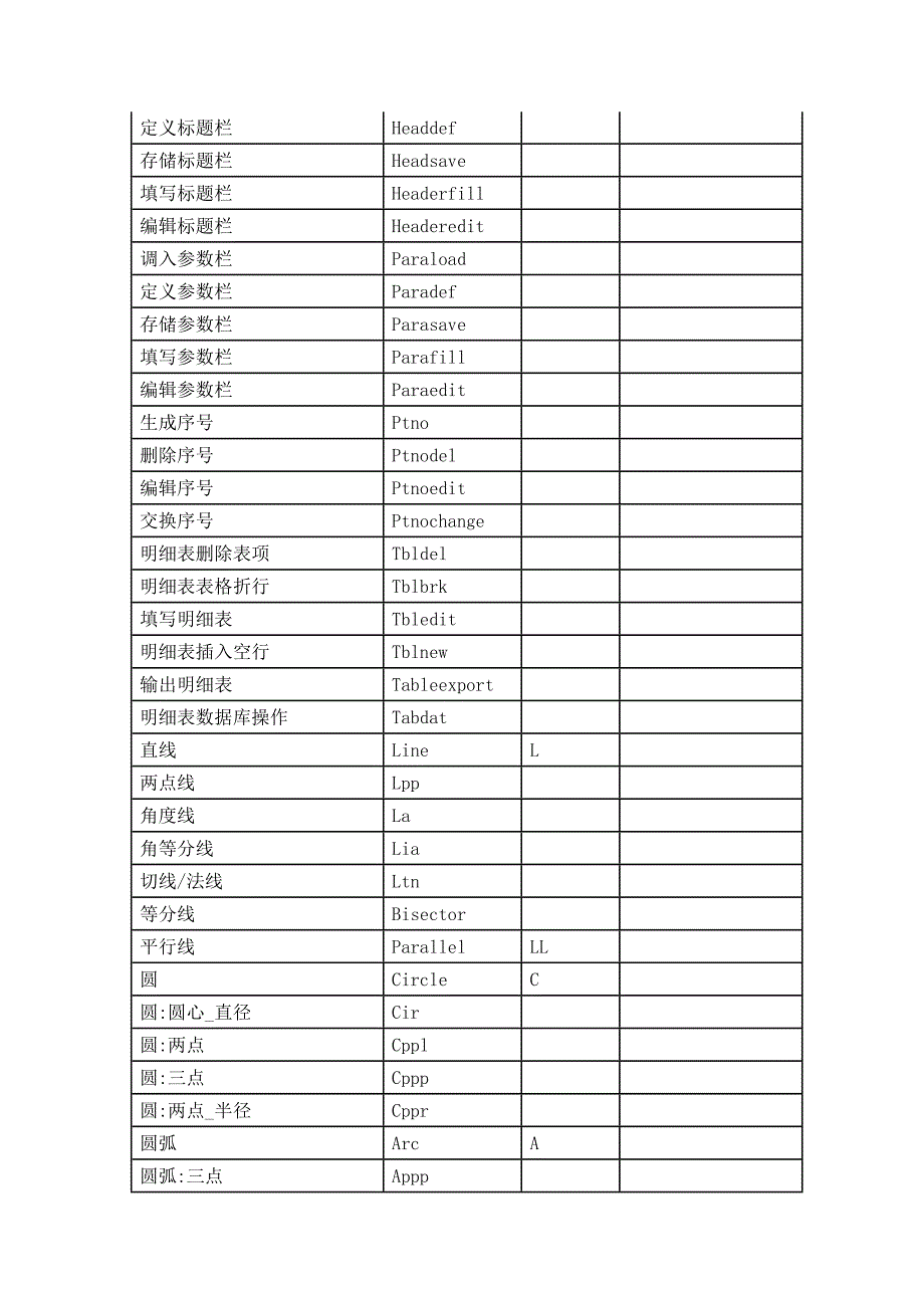 CAXA快捷键大全_第3页