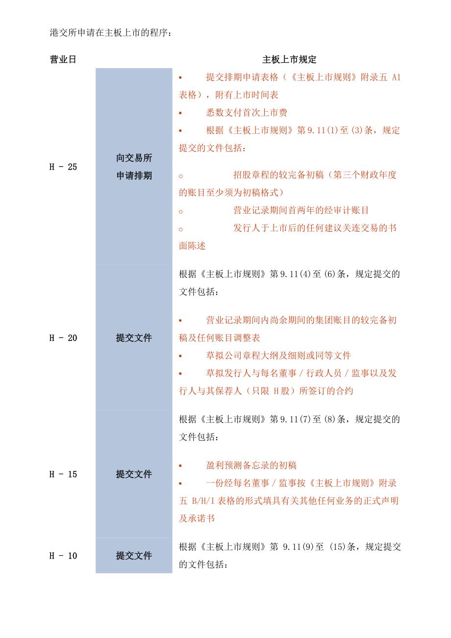 港交所上市的程序列表_第1页