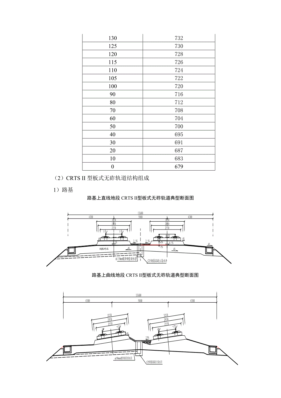 【精选】轨道结构高度及类型_第4页