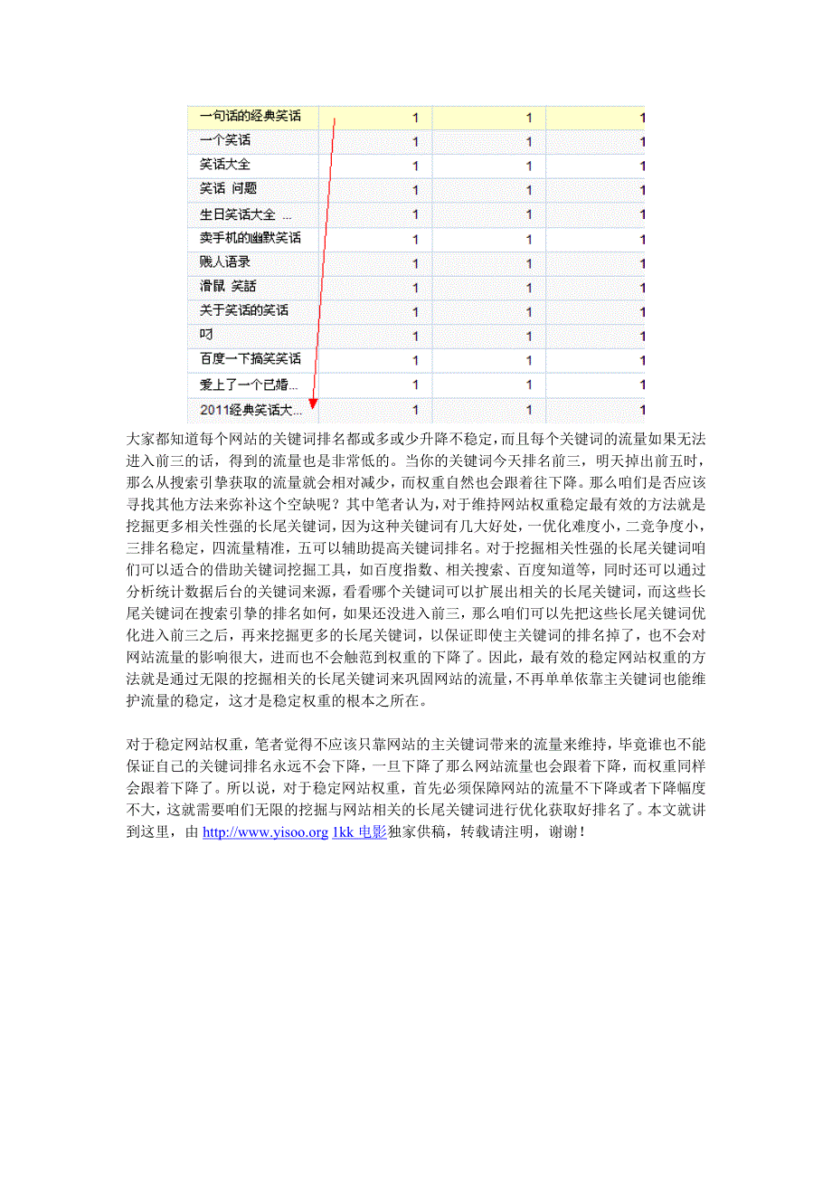 实例解析站长拿什么来稳定网站的权重_第3页