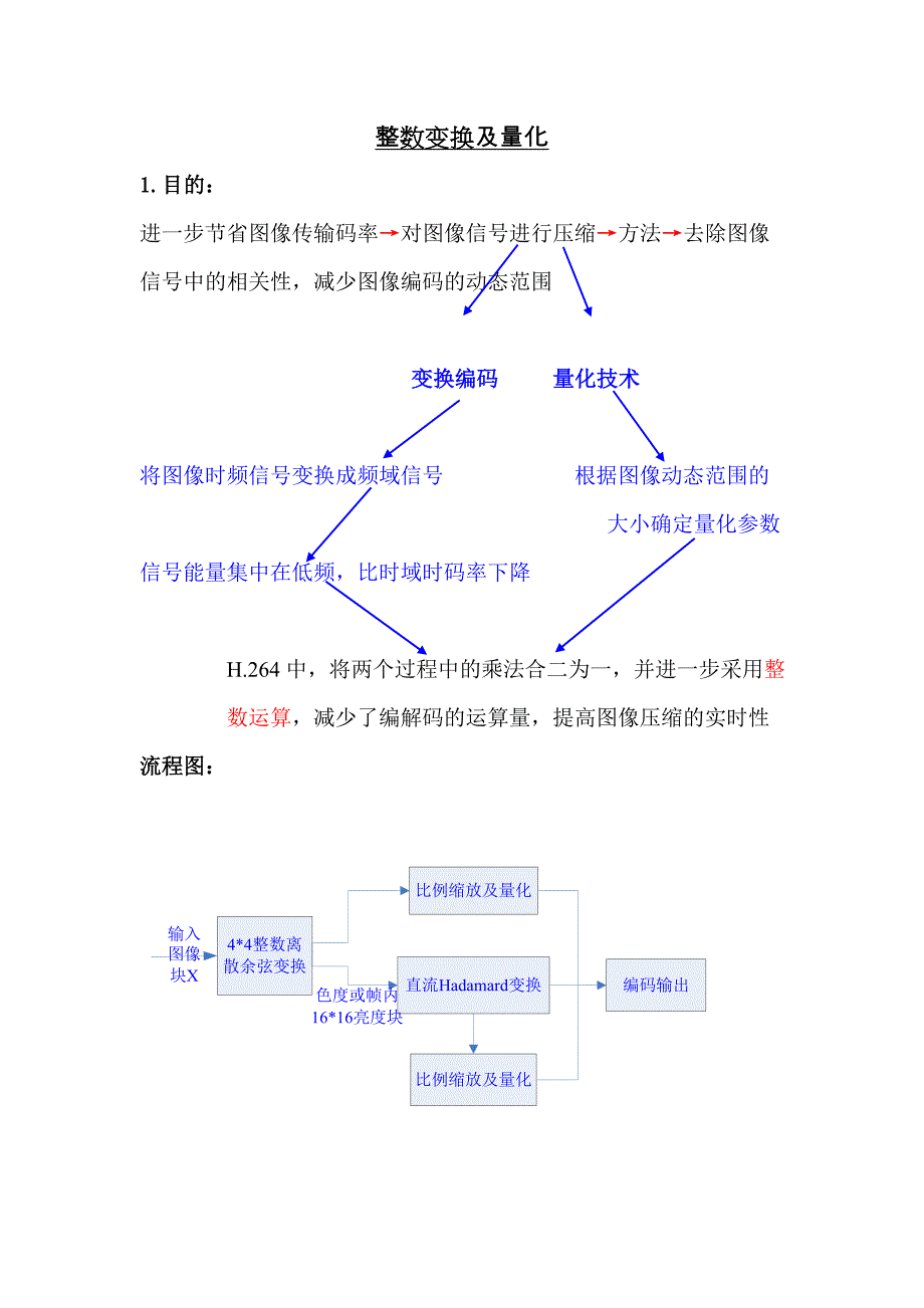 【精选】DCT变换及量化_第1页