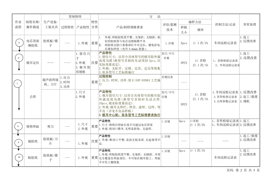 装配控制计划0003_第2页