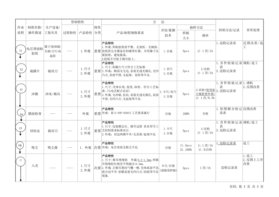 装配控制计划0003_第3页