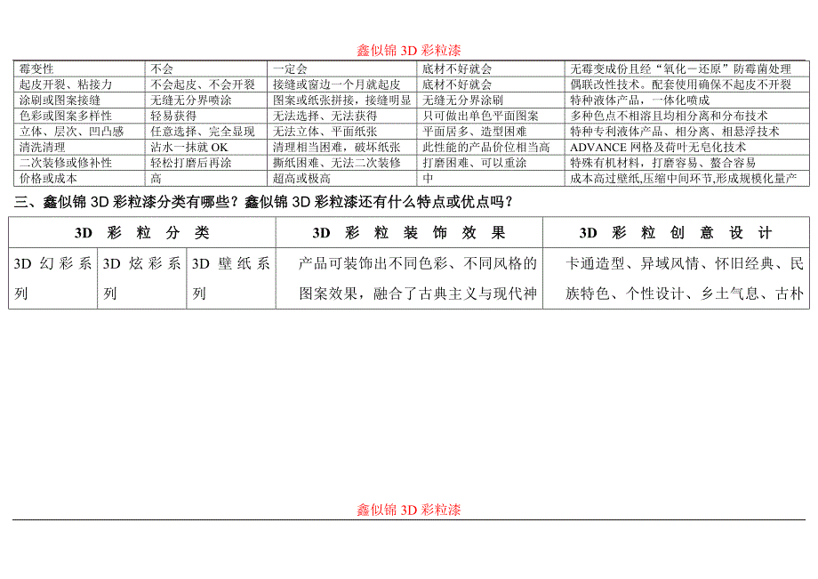 【精选】3D彩粒漆与传统乳胶漆及壁纸的异同_第2页