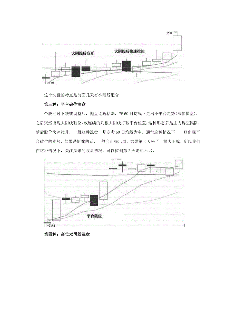 五种洗盘K线形态_第2页