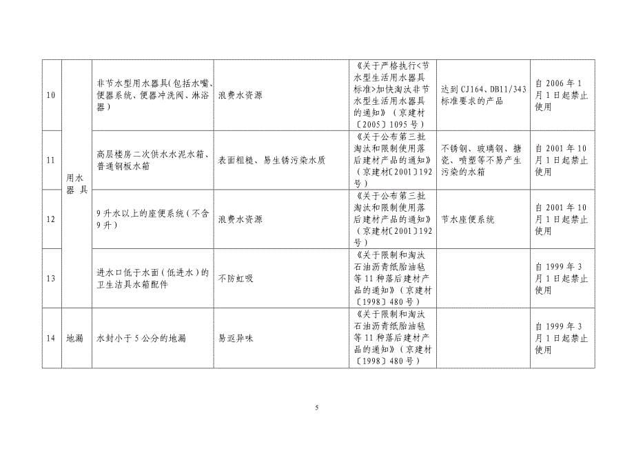 【精选】北京市第五批淘汰建筑材料_第5页