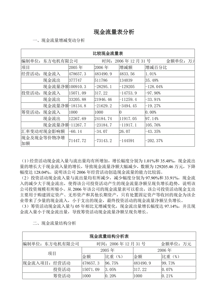 现金流量表分析案例_第1页