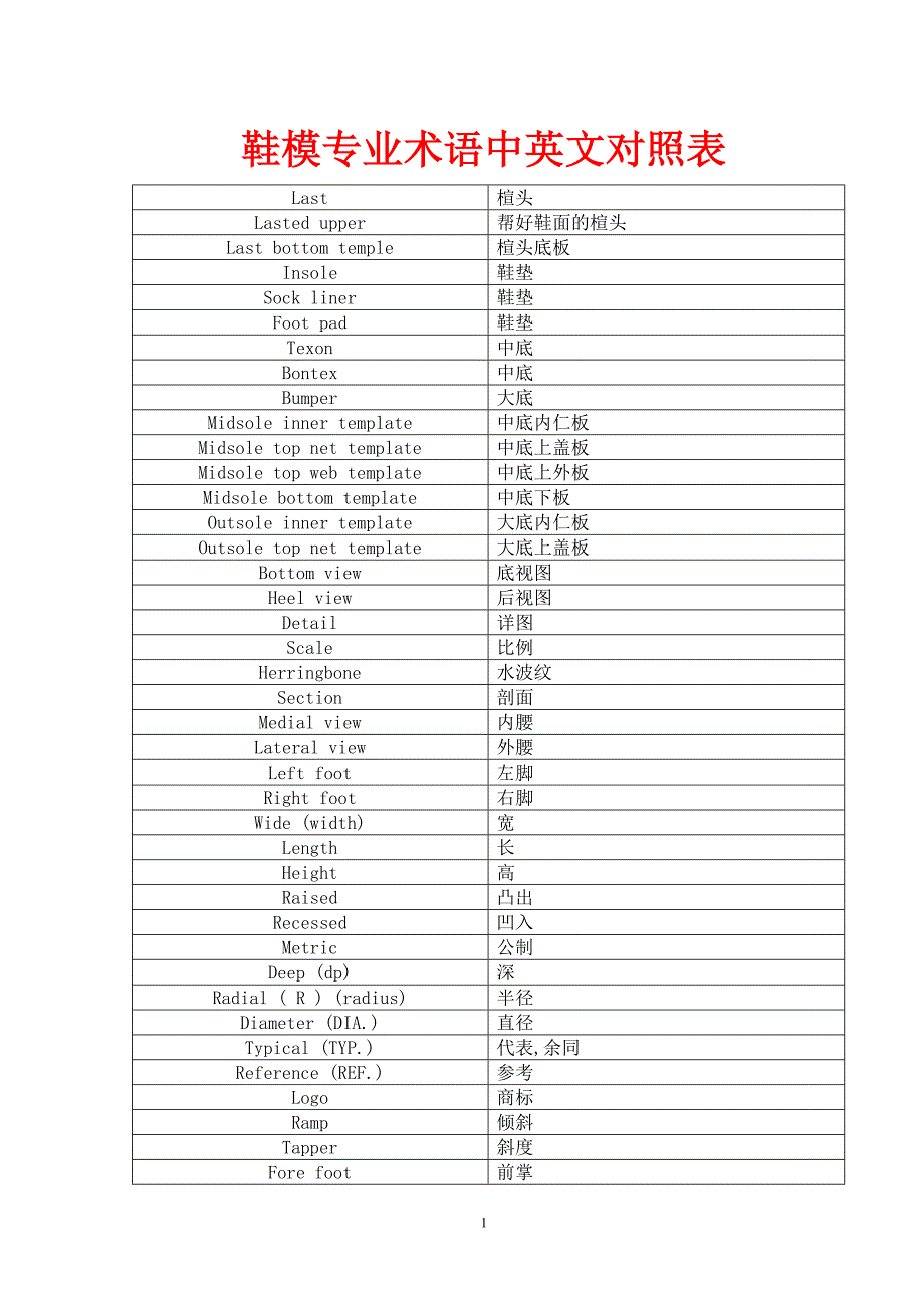 鞋模专业术语中英文对照表_第1页