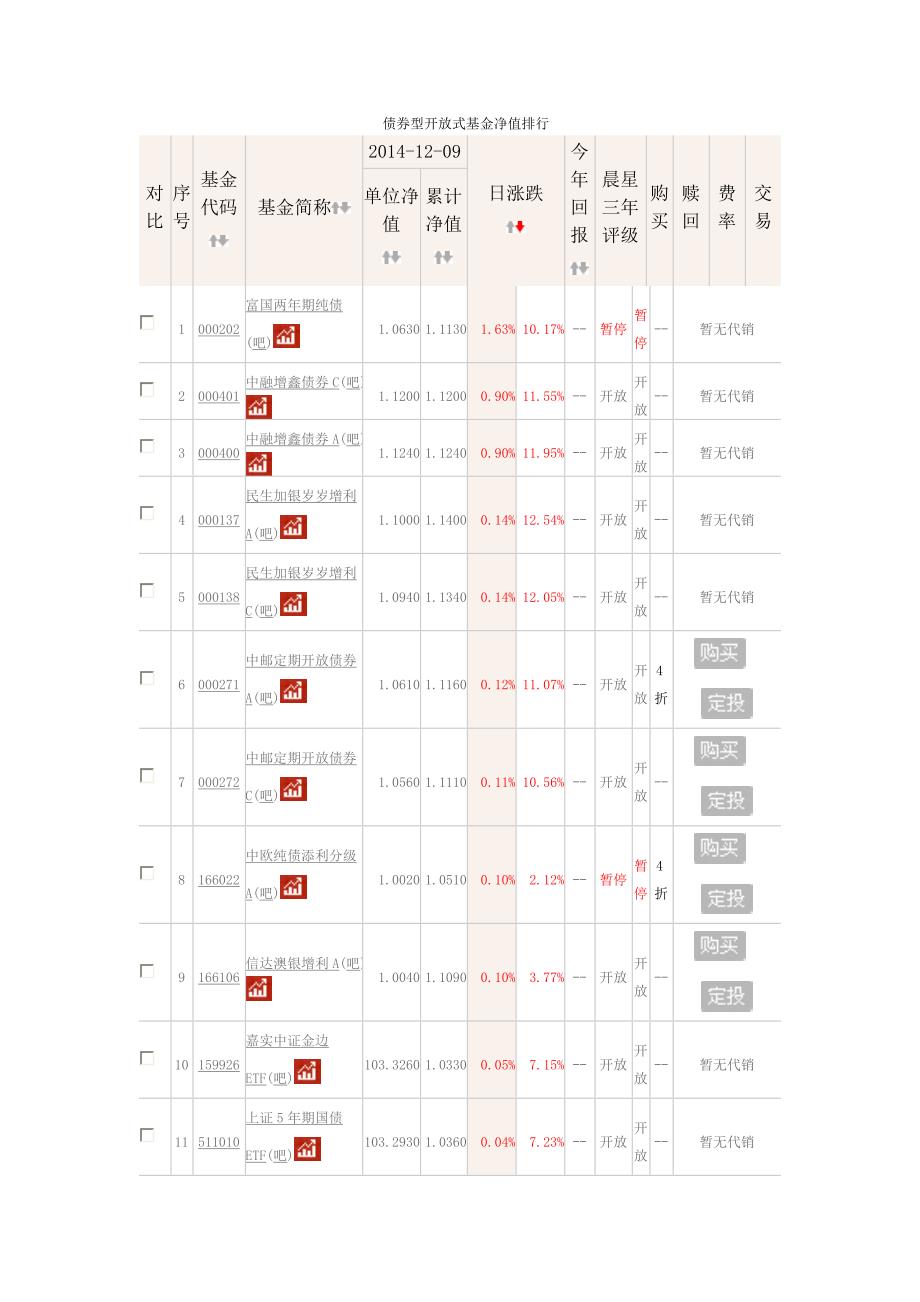 债券型开放式基金净值排行_第1页