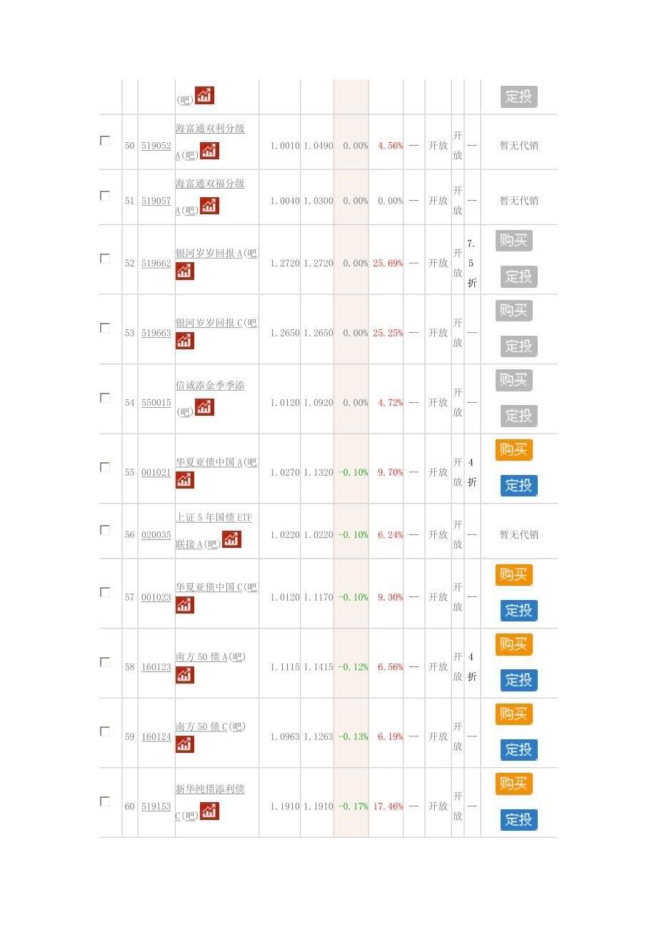 债券型开放式基金净值排行_第5页