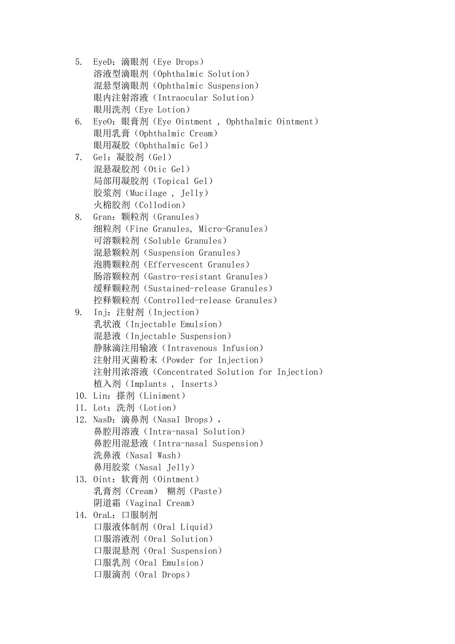 剂型英文翻译 (全)_第2页