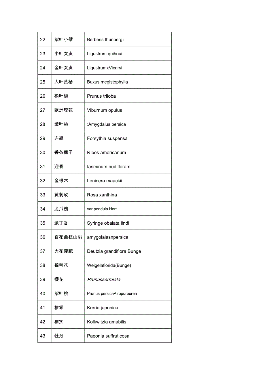 【精选】北京地区植物配置_第2页