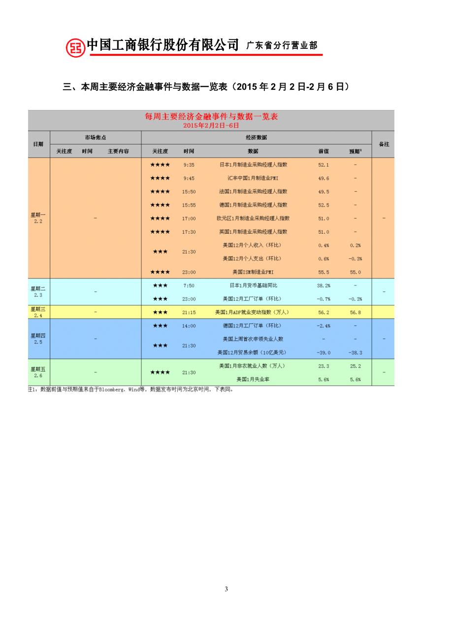 人民币汇率一周走势简析—2月6日_第3页