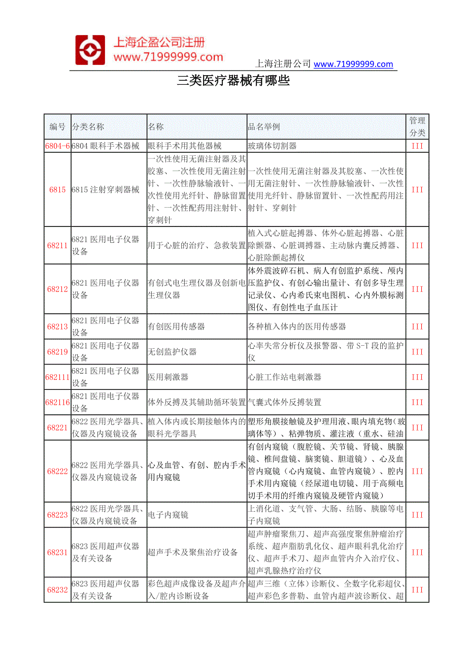 三类医疗器械有哪些_第1页