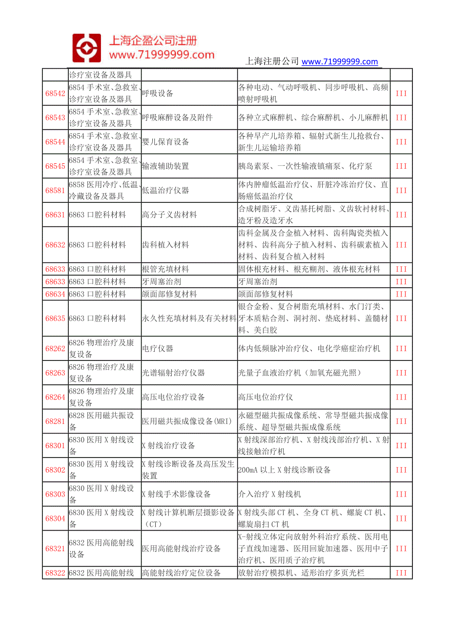 三类医疗器械有哪些_第3页