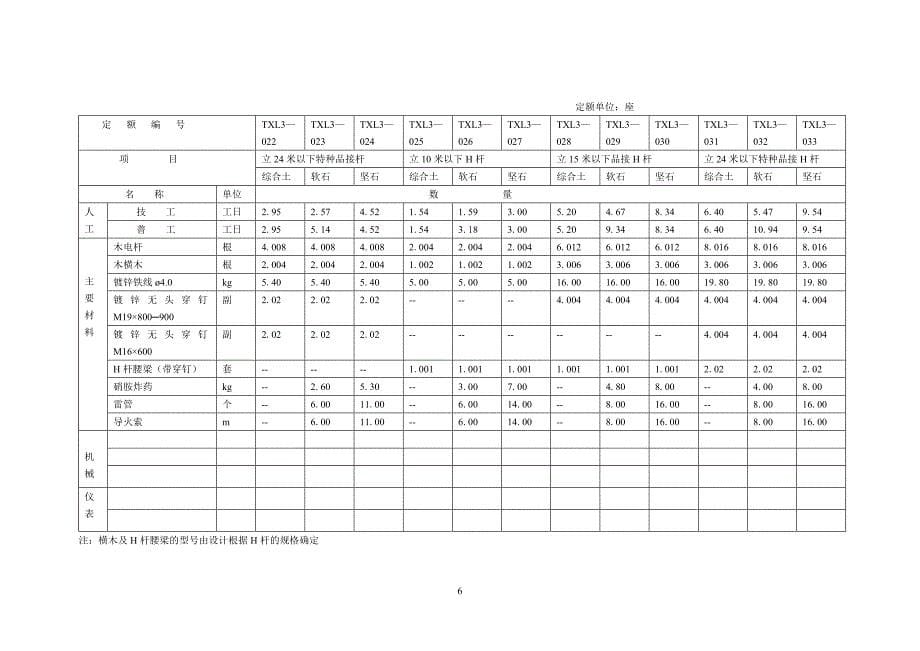 通信线路工程_第5页