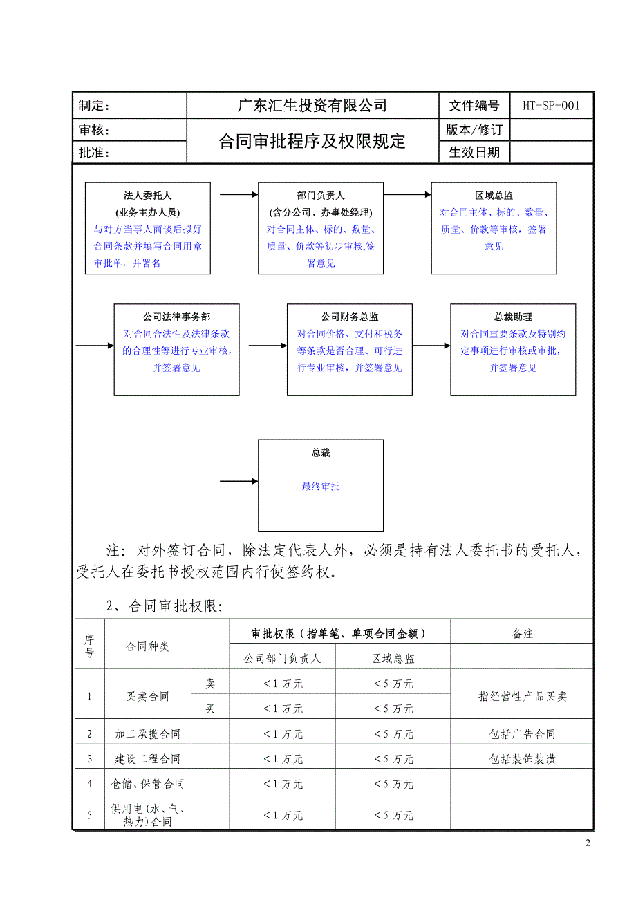 合同审批流程及权限规定_第2页