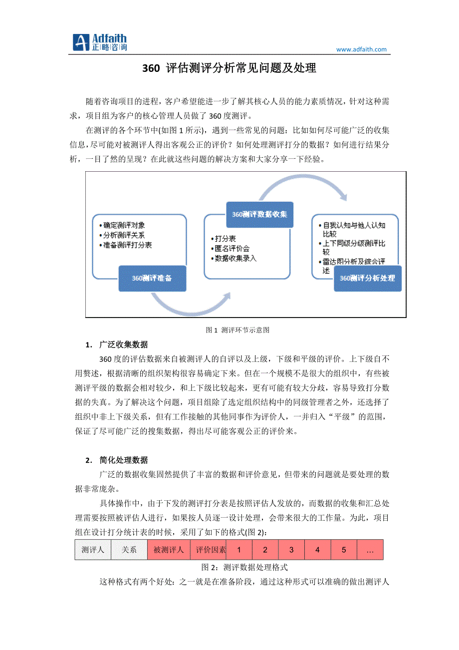 【精选】360评估测评分析常见问题及处理_第1页