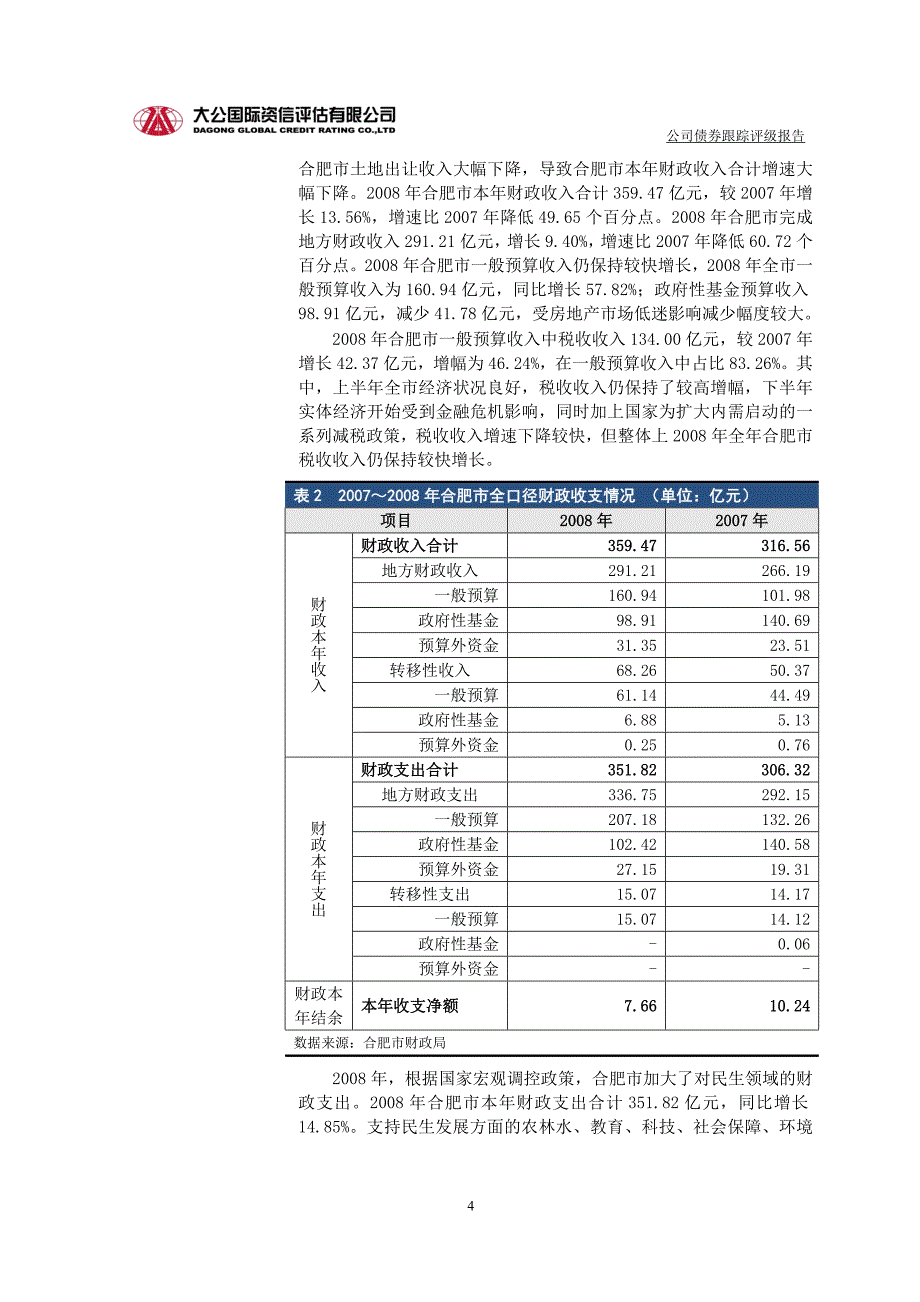 合肥城建投资控股有限公司_第4页