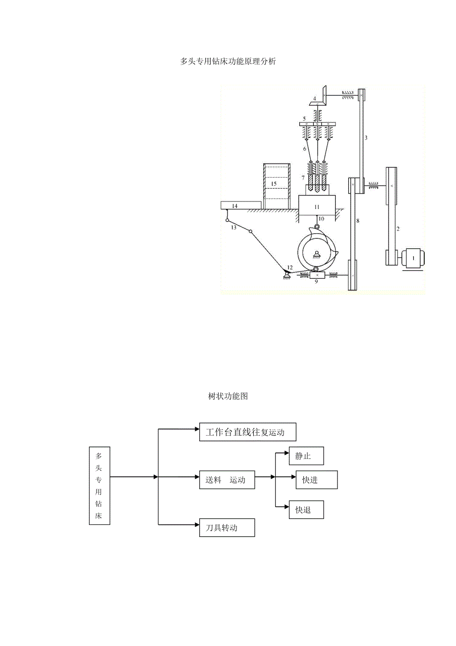 多头专用钻床功能原理分析_第1页