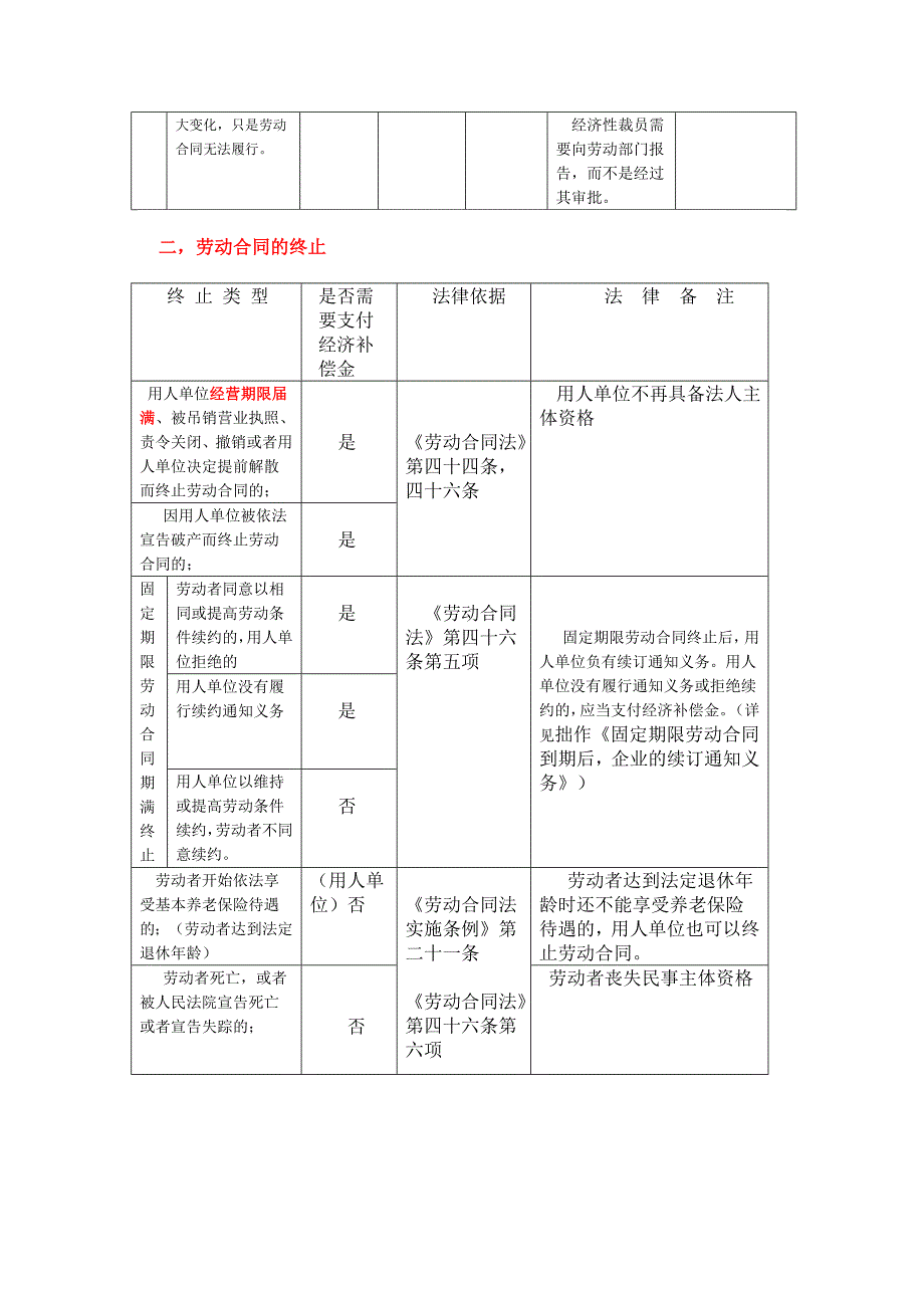 《劳动合同解除与终止操作指南》 版_第3页