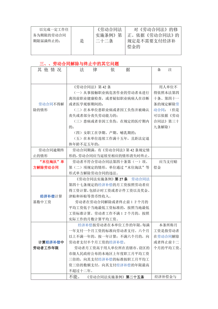 《劳动合同解除与终止操作指南》 版_第4页