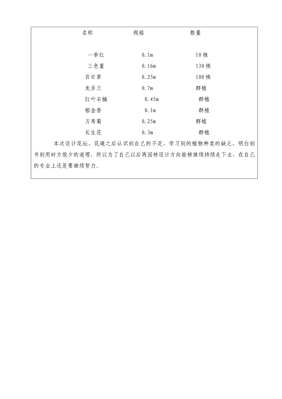 【精选】生物工程系实践(园林专业)_第4页