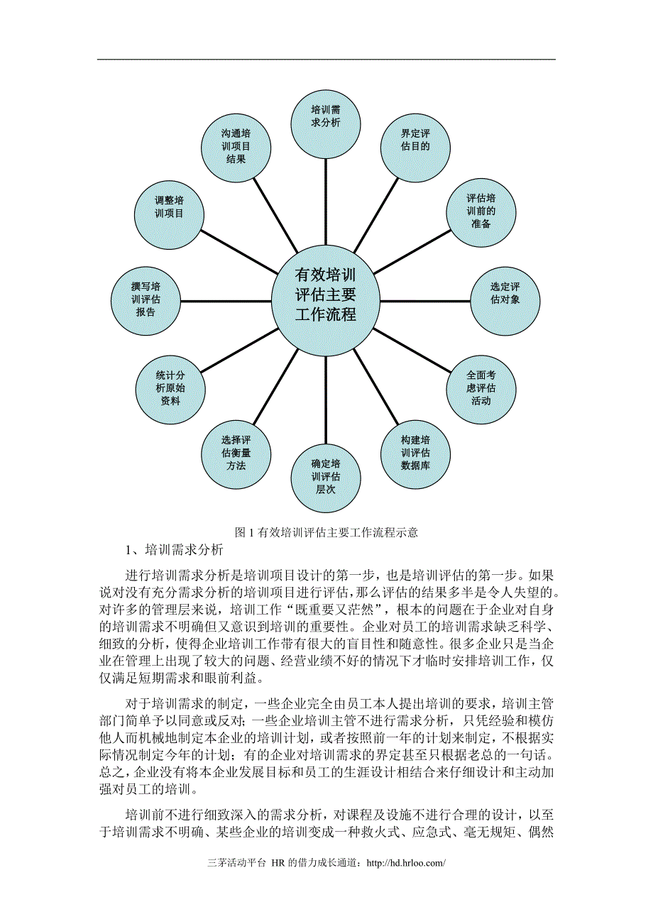 有效培训评估的主要流程_第2页