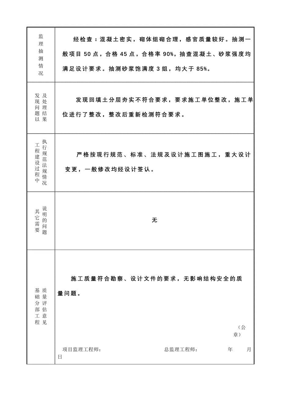 【精选】市经贸校竣单位工程质量评估报告_第5页