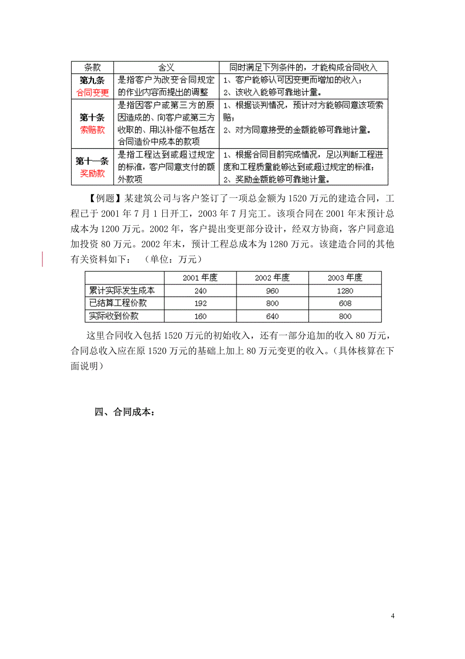 建造合同及施工企业审计讲解_第4页