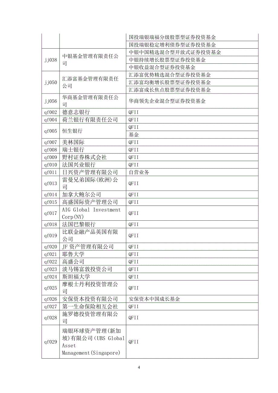 关于新股网下发行电子化资金划付全网测试的情况说明_第4页