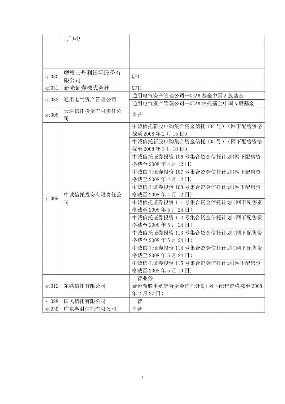 关于新股网下发行电子化资金划付全网测试的情况说明_第5页