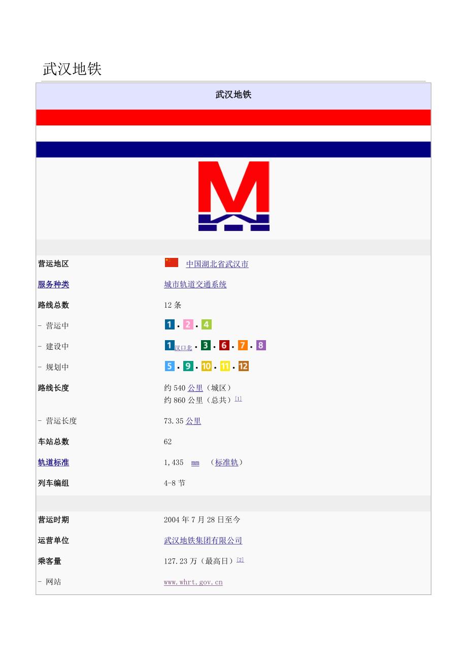 【精选】武汉地铁情况概要_第1页