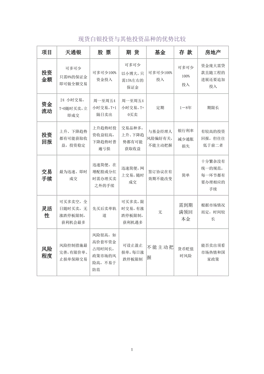 现货白银投资优势_第1页