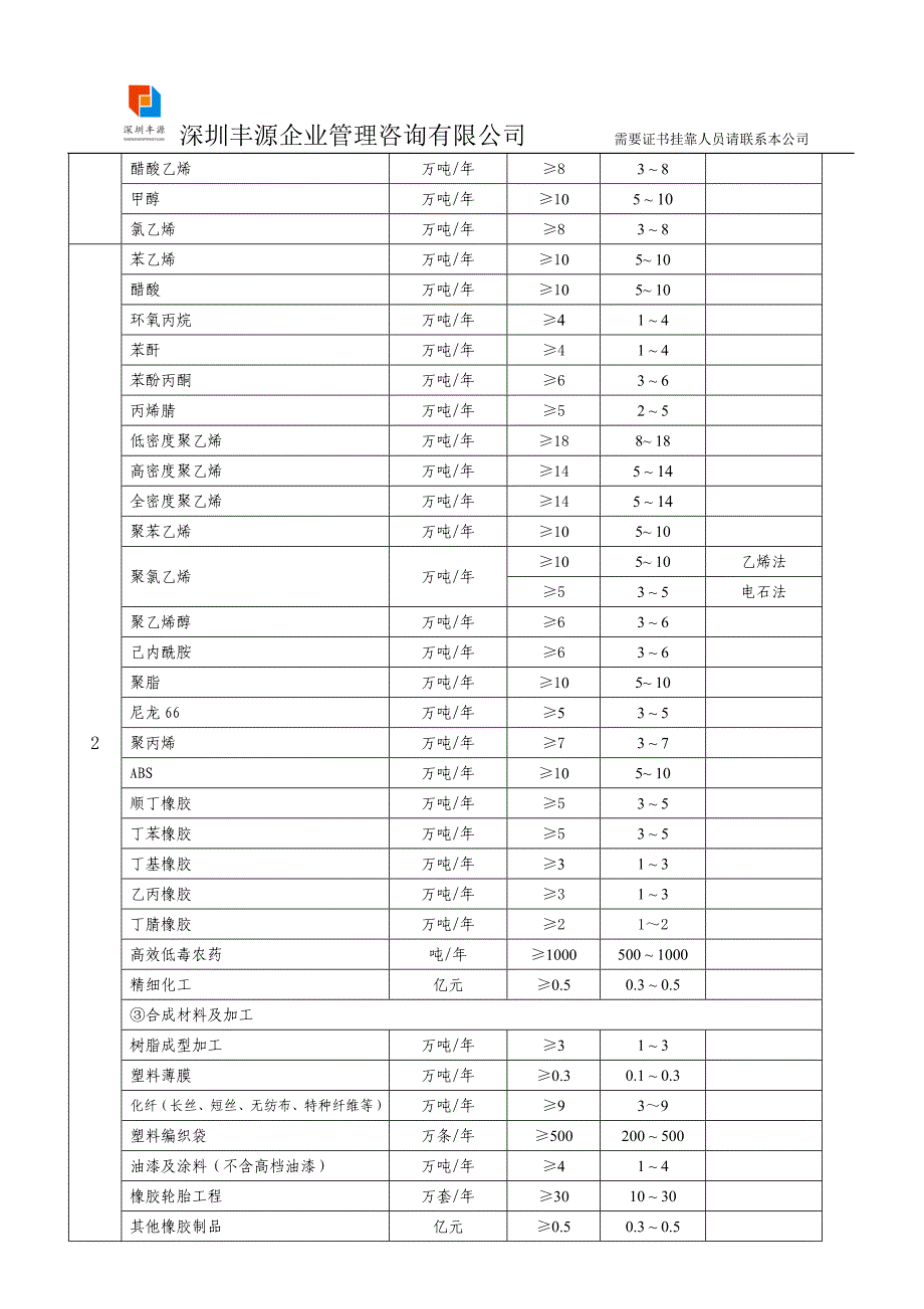 【精选】化工石化医药设计资质标准需要那些人员具备那些条件_第3页