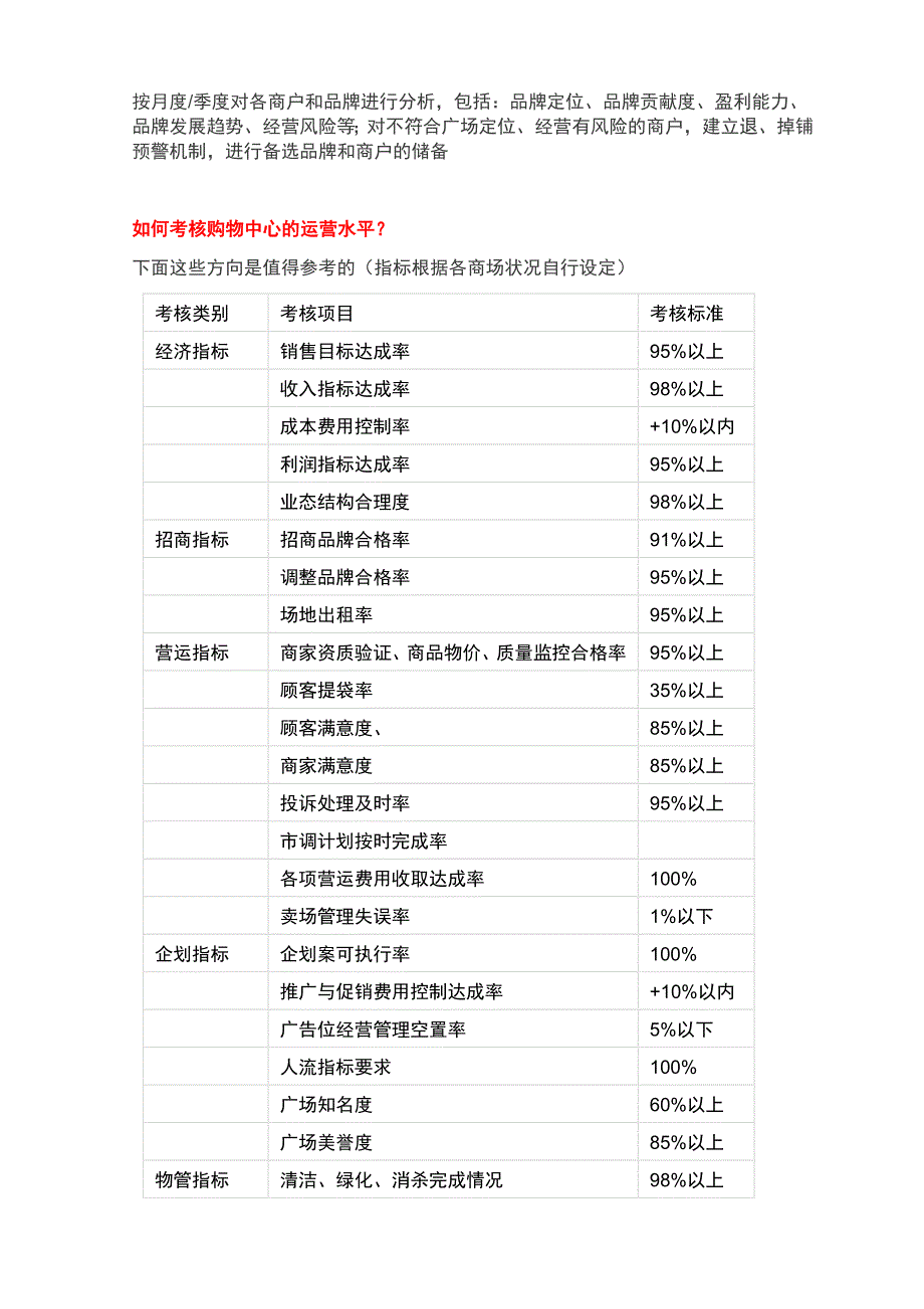 把控和考核购物中心的运营水平的指标_第3页