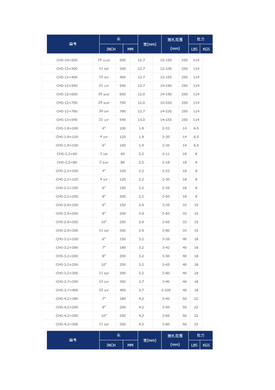 【精选】CHS长虹自锁式尼龙扎带全规格参数总汇样本_第4页