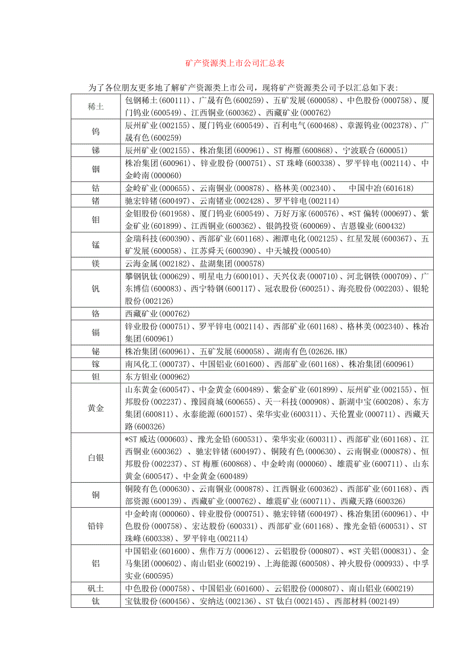 矿产资源类上市公司汇总表_第1页