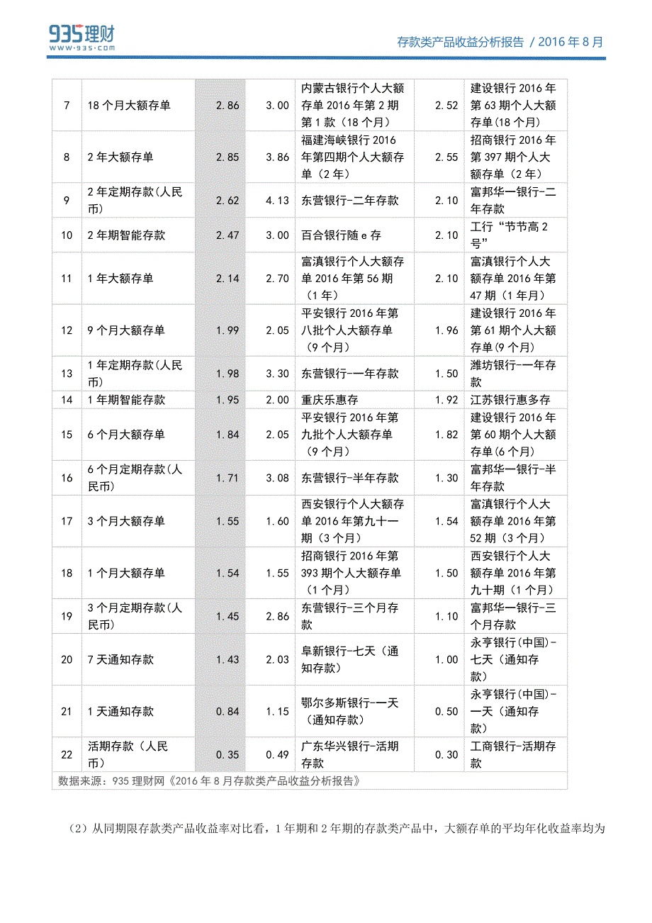 存款类产品收益分析报告()丨935理财研究报告_第3页