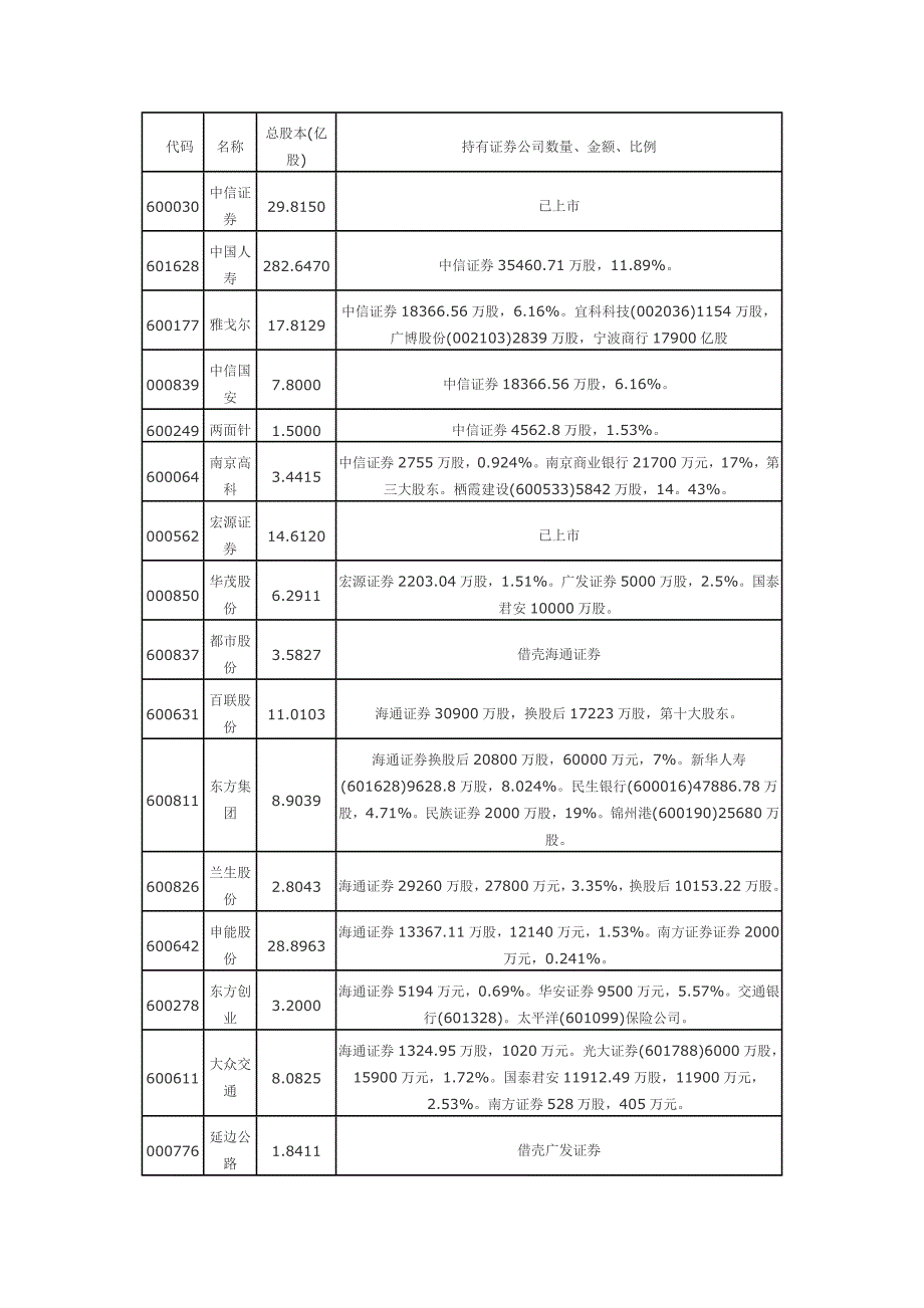 融资融券交易今日开闸  78股受益_第1页