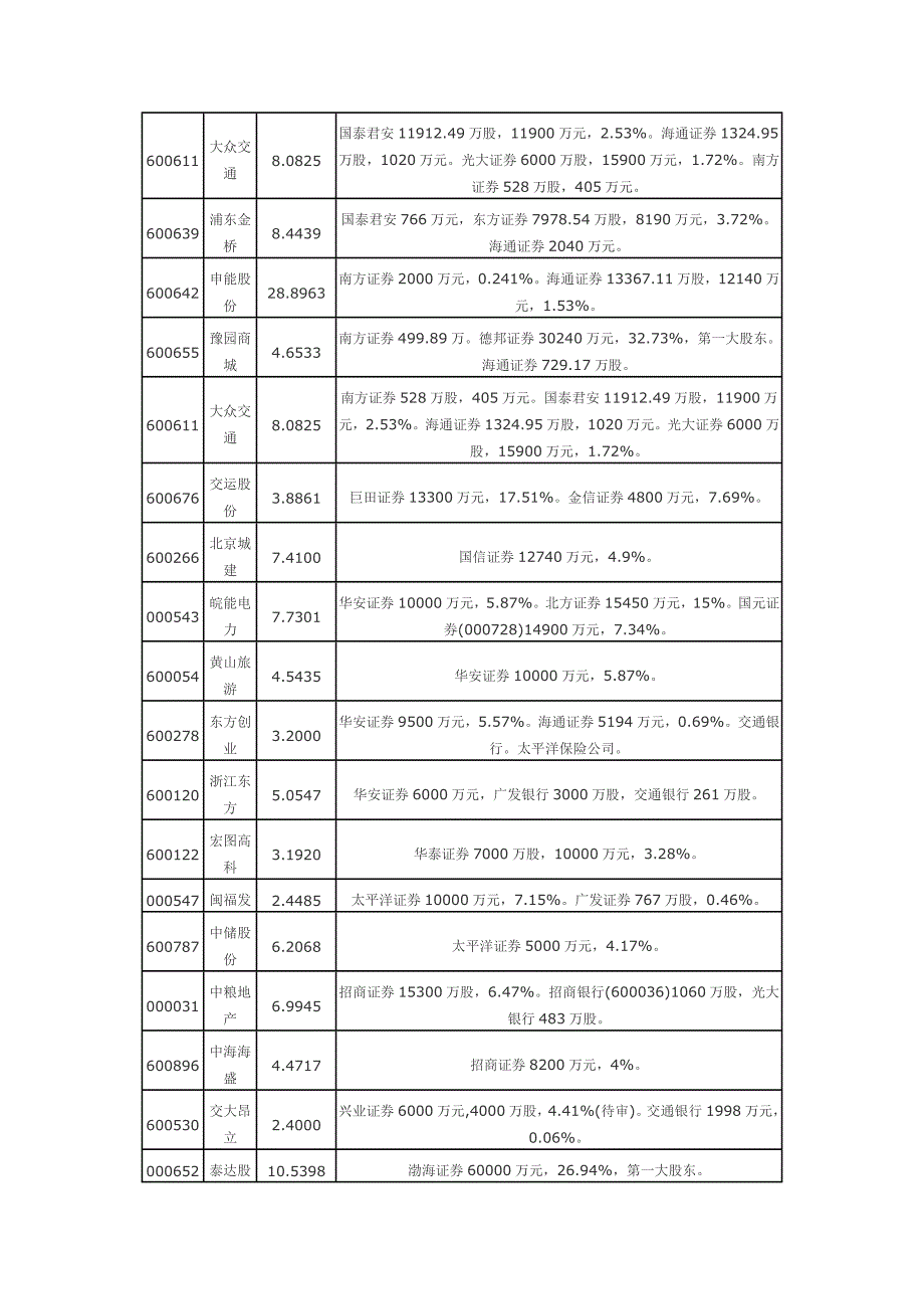 融资融券交易今日开闸  78股受益_第4页