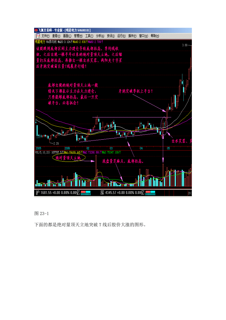 顶天立地量+量压+底部芝麻点+60线是生命线_第2页