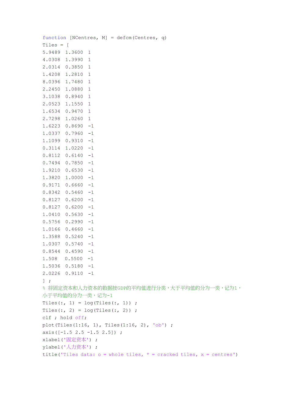 【精选】MATLAB的模糊C均值聚类程序_第2页