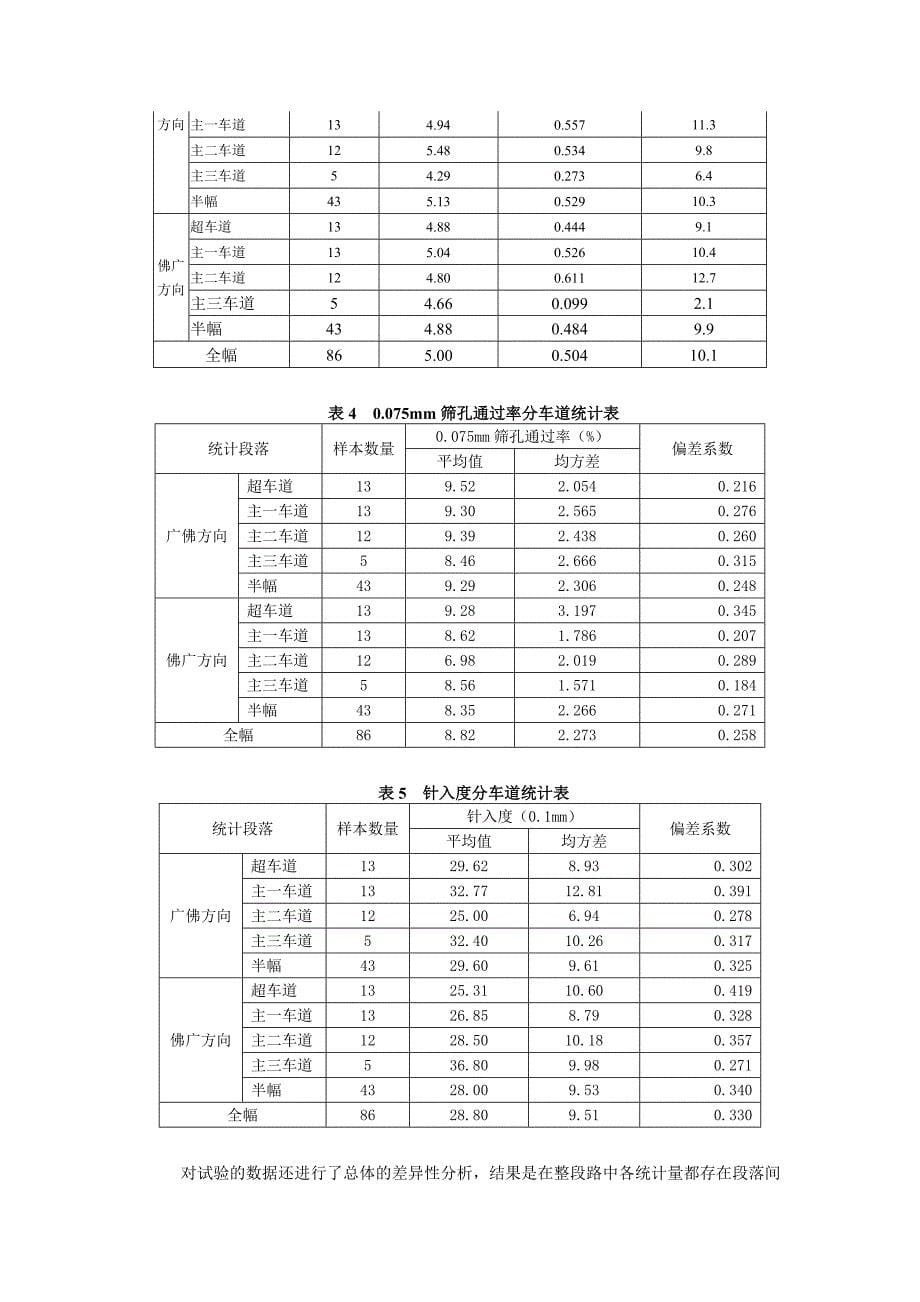 【精选】旧路面检测及评价_第5页