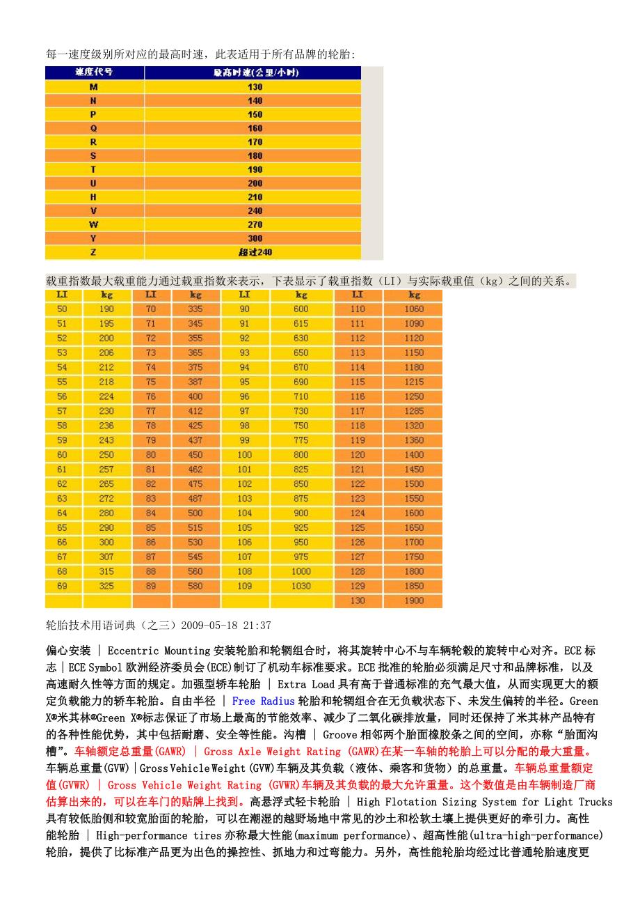 【精选】轮胎轮辋学习整理_第3页