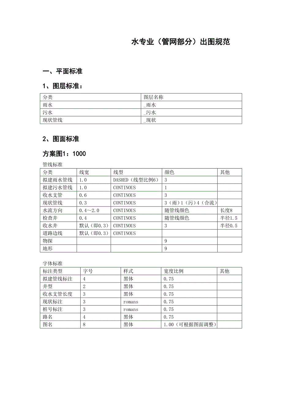 【精选】水专业出图 规范_第1页