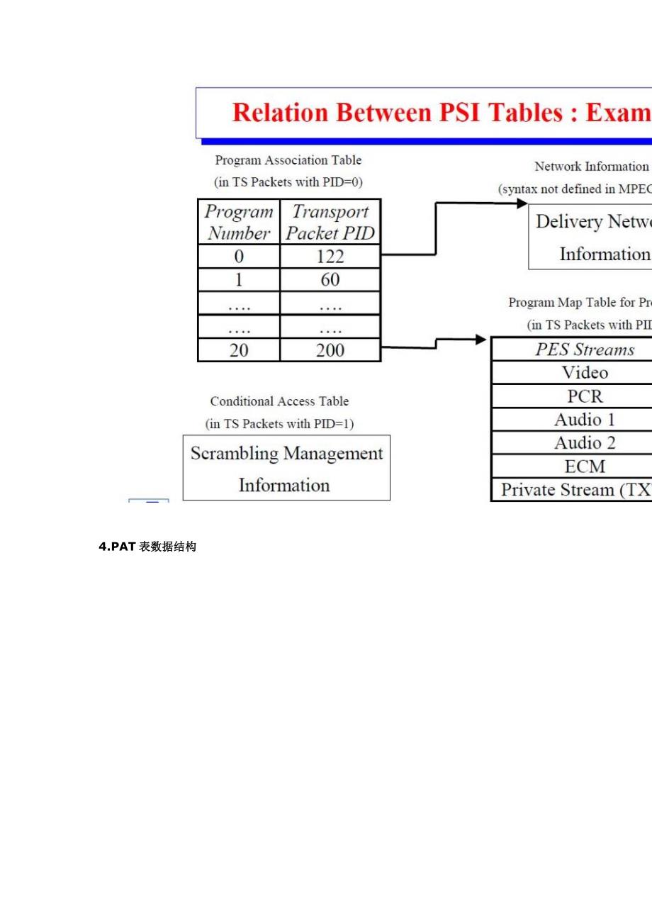 TS数据结构分析_第4页