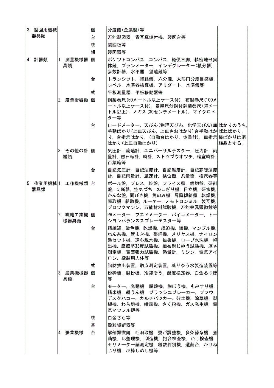 【精选】别表第6(第135条関系)_第3页