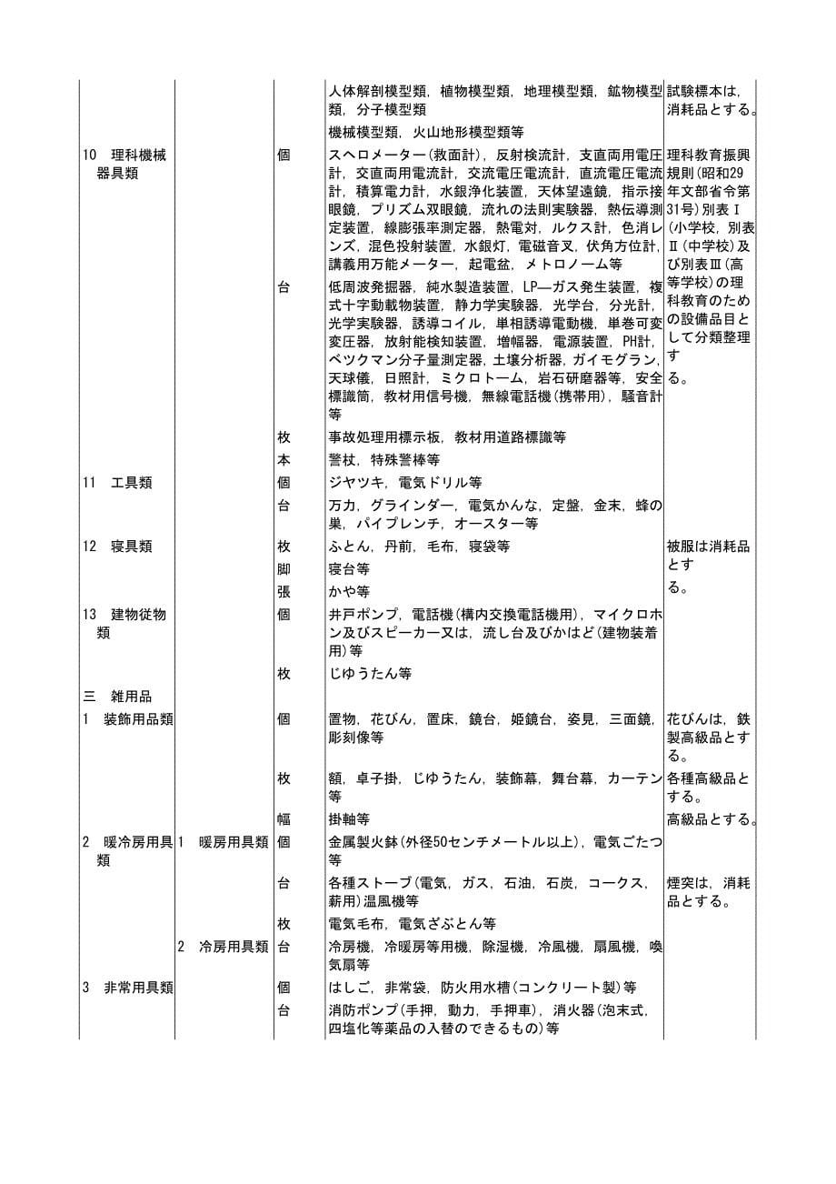 【精选】别表第6(第135条関系)_第5页