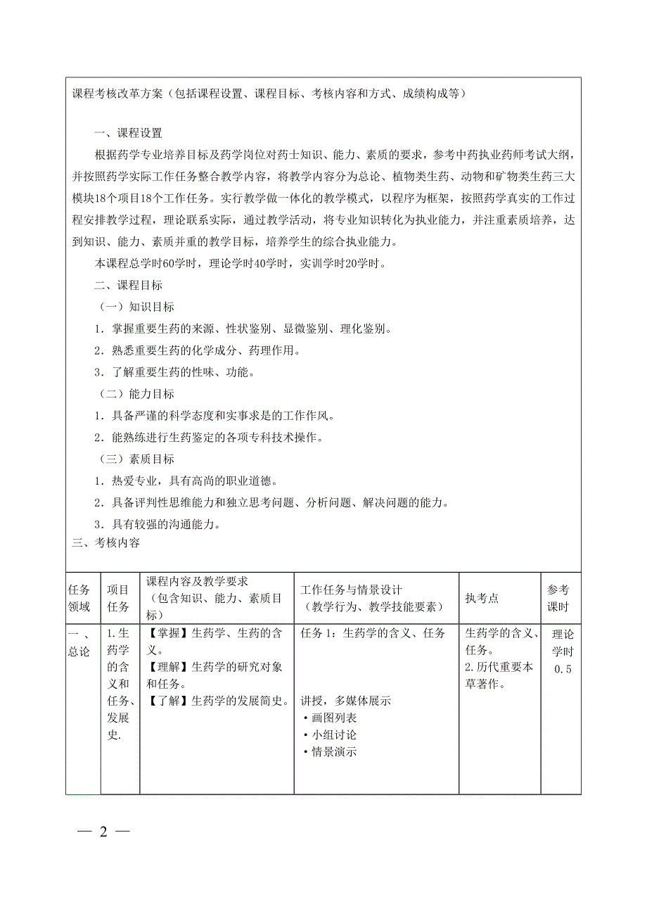 【精选】生药学课程考核.3_第2页